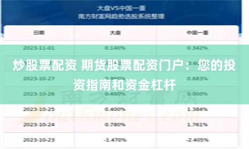 炒股票配资 期货股票配资门户：您的投资指南和资金杠杆