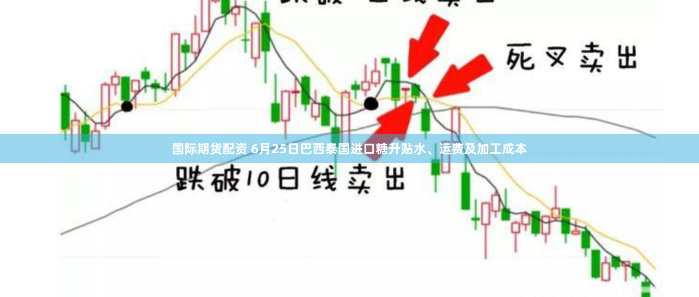 国际期货配资 6月25日巴西泰国进口糖升贴水、运费及加工成本