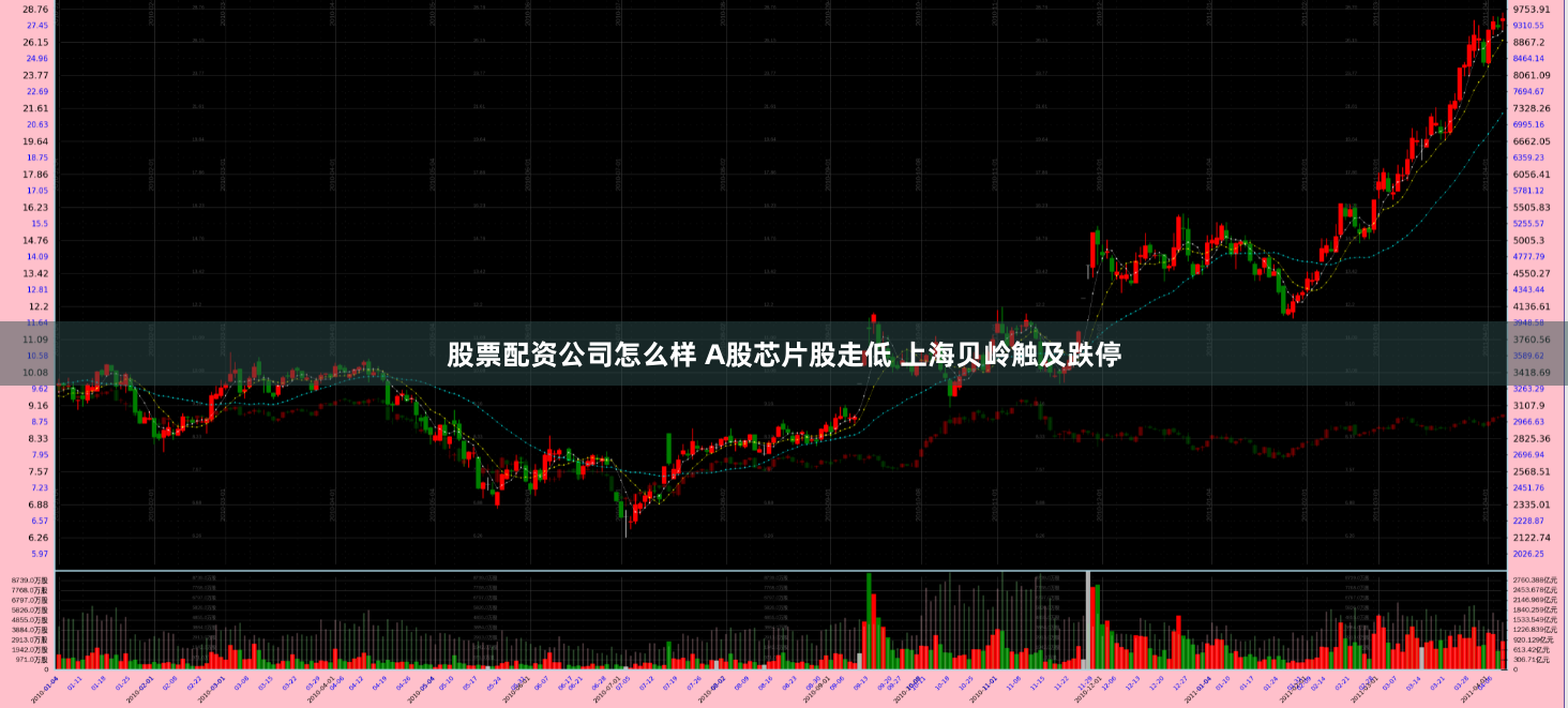 股票配资公司怎么样 A股芯片股走低 上海贝岭触及跌停