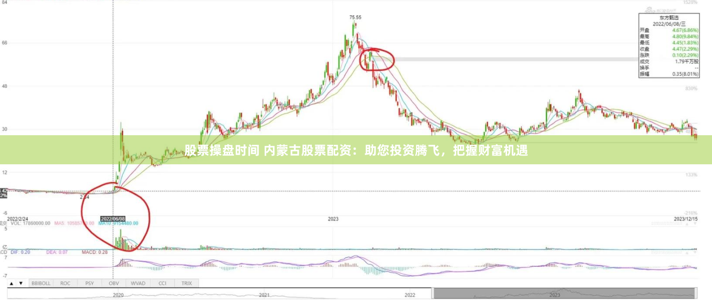 股票操盘时间 内蒙古股票配资：助您投资腾飞，把握财富机遇