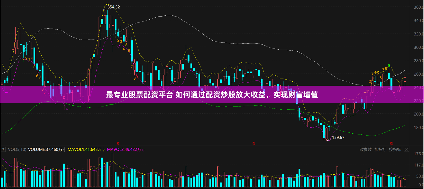 最专业股票配资平台 如何通过配资炒股放大收益，实现财富增值