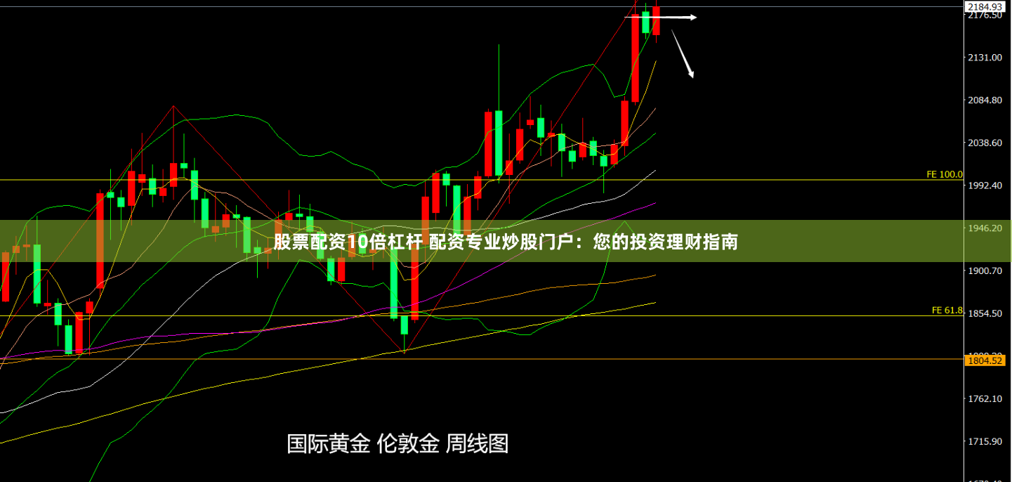 股票配资10倍杠杆 配资专业炒股门户：您的投资理财指南