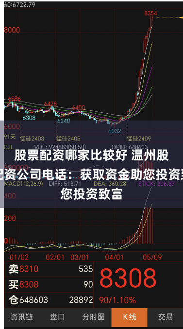 股票配资哪家比较好 温州股票配资公司电话：获取资金助您投资致富